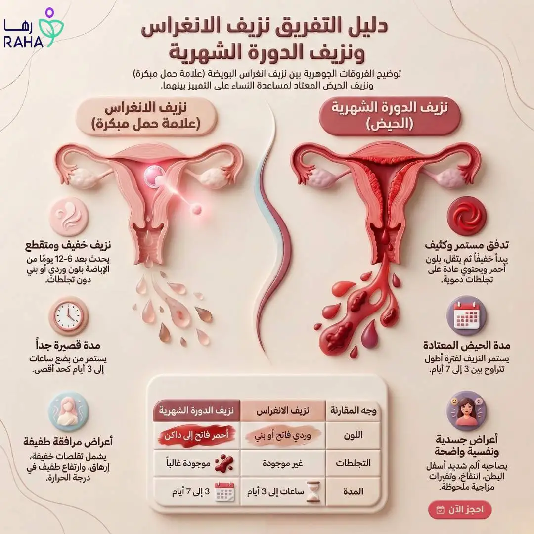 الفرق بين نزيف الانغراس ونزيف الدورة